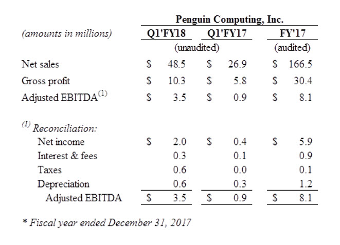 Penguin Computing acq earnings table